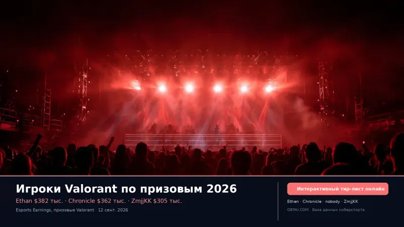 Игроки Valorant по призовым 2026