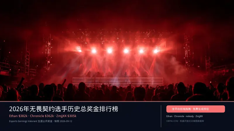 2026年无畏契约选手历史总奖金排行榜 - 天梯图与数据榜单