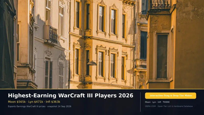 Highest-Earning WarCraft III Players 2026