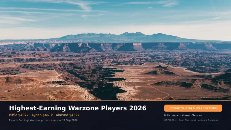 Highest-Earning Warzone Players 2026