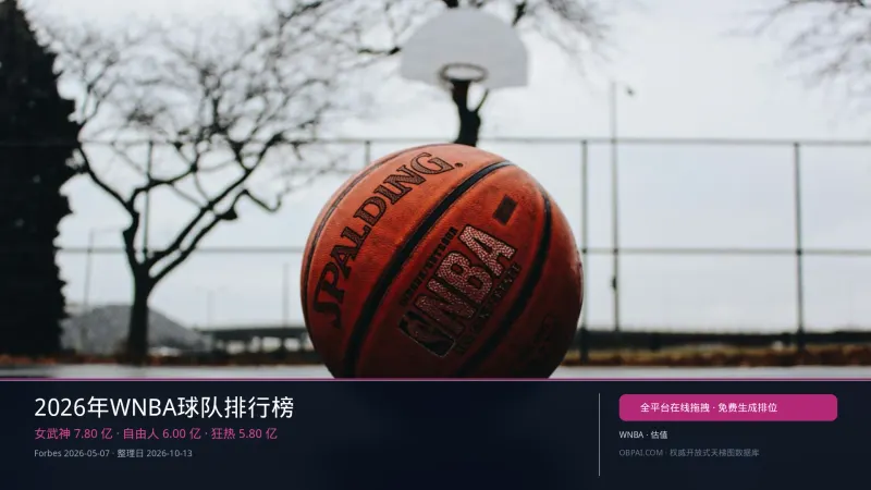 2026年WNBA球队排行榜