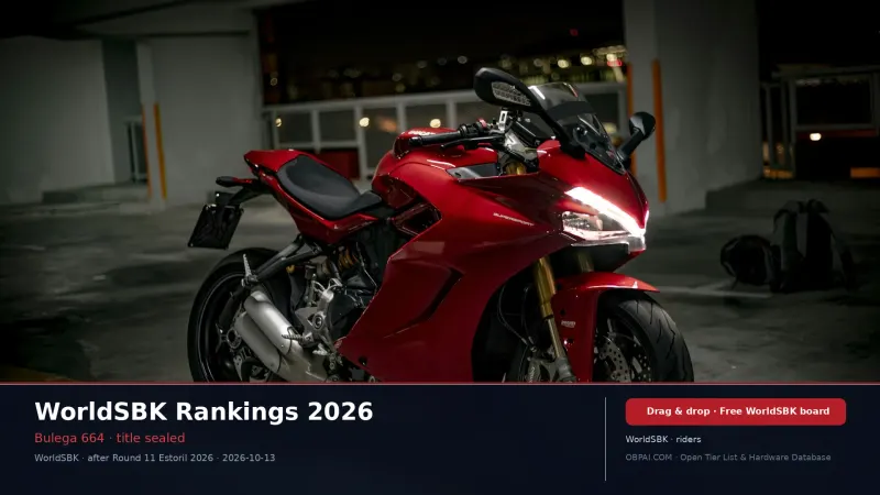 WorldSBK Superbike Rankings 2026 - 天梯图与数据榜单