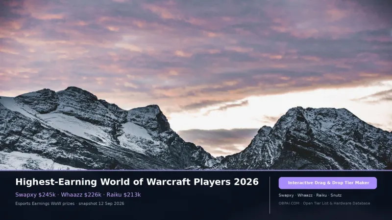 Highest-Earning World of Warcraft Players 2026