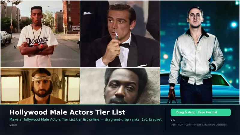 Hollywood Male Actors Tier List