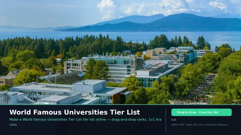 World Famous Universities Tier List