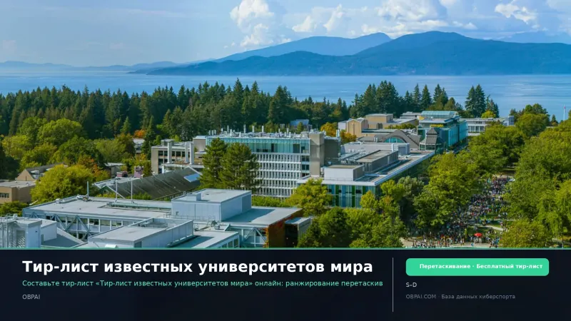 Тир-лист известных университетов мира