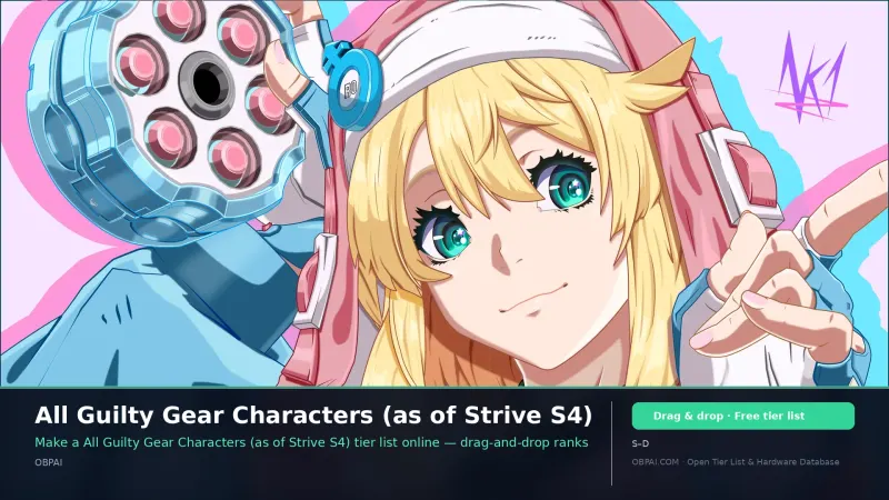 All Guilty Gear Characters (as of Strive S4)