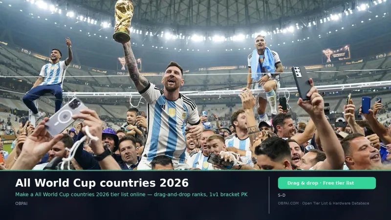 All World Cup countries 2026