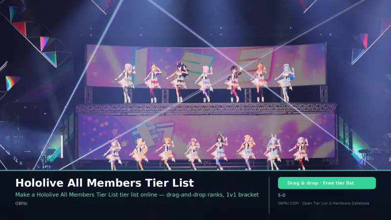 Hololive All Members Tier List