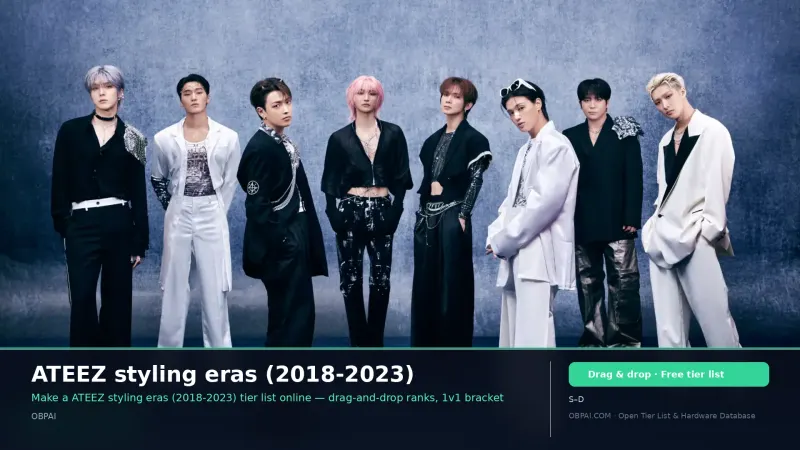 ATEEZ styling eras (2018-2023)