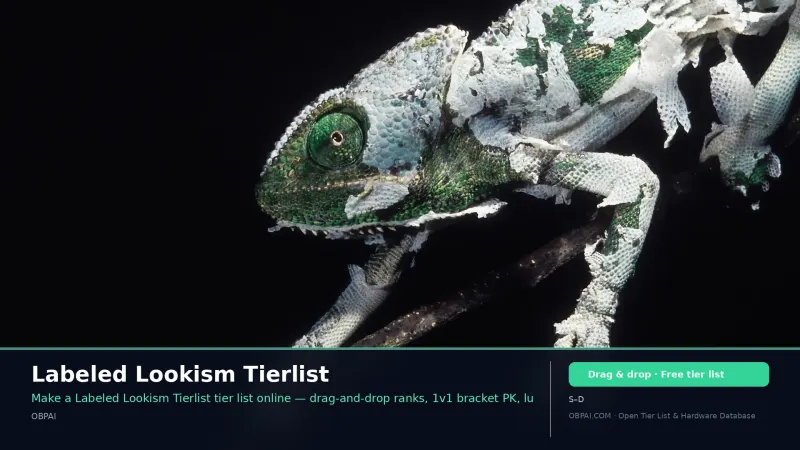 Labeled Lookism Tierlist
