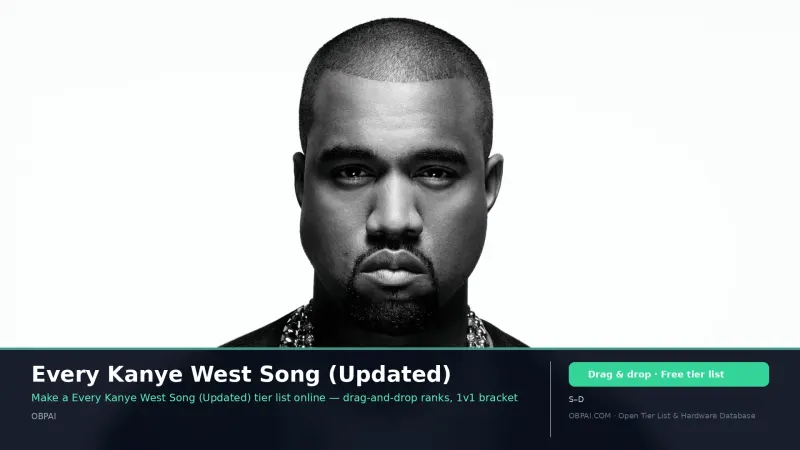 Every Kanye West Song (Updated)