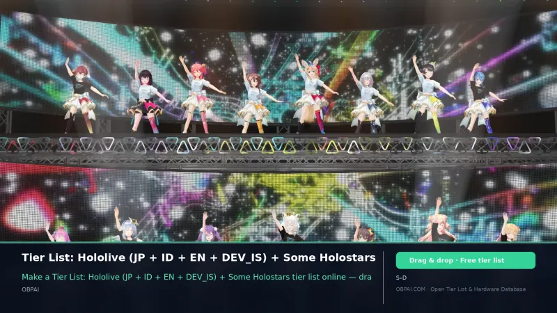 Tier List: Hololive (JP + ID + EN + DEV_IS) + Some Holostars