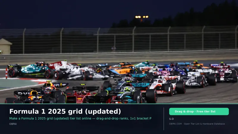 Formula 1 2025 grid (updated)
