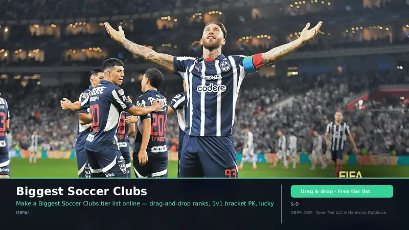 Biggest Soccer Clubs