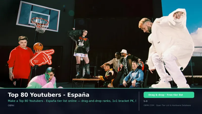 Top 80 Youtubers - España