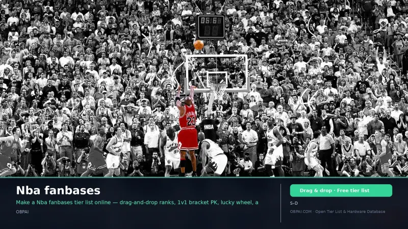 Nba fanbases