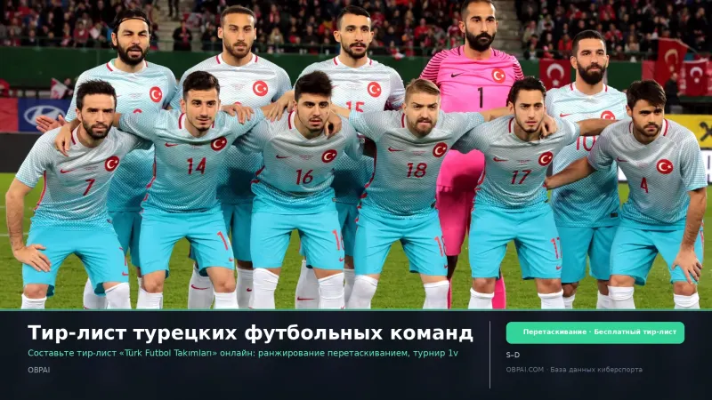Тир-лист турецких футбольных команд
