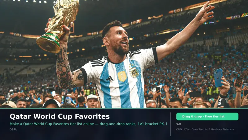 Qatar World Cup Favorites