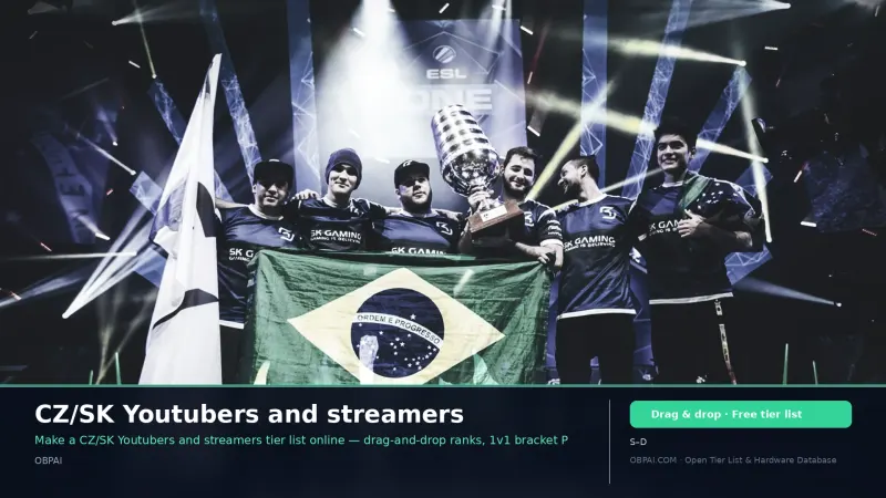 CZ/SK Youtubers and streamers