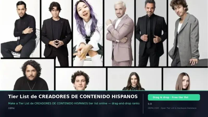 Tier List de CREADORES DE CONTENIDO HISPANOS
