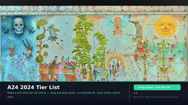 A24 2024 Tier List