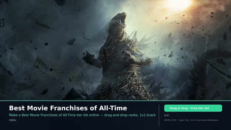 Best Movie Franchises of All-Time