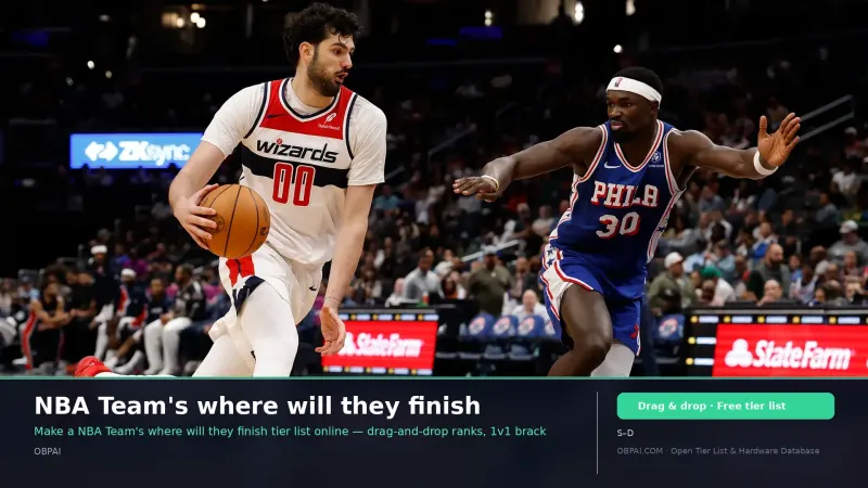 NBA Team's where will they finish