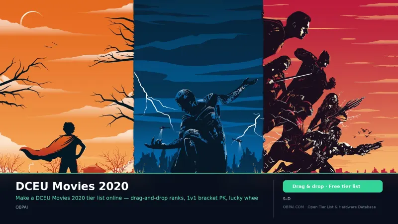 DCEU Movies 2020