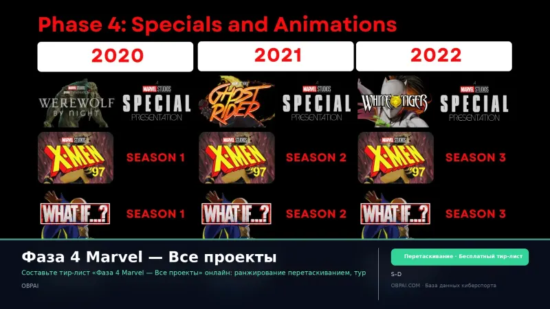 Фаза 4 Marvel — Все проекты