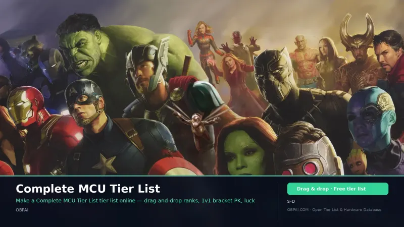 Complete MCU Tier List