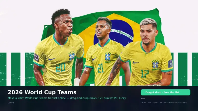 2026 World Cup Teams