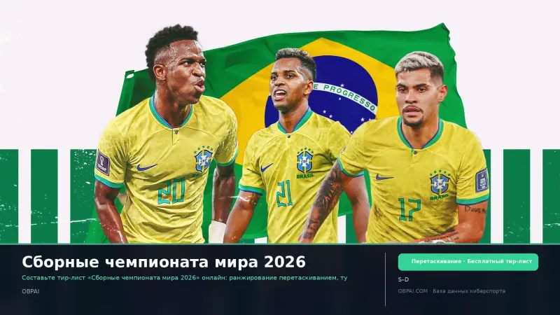 Сборные чемпионата мира 2026