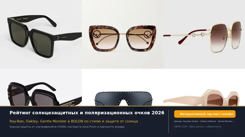 Рейтинг брендов солнцезащитных очков 2026 года