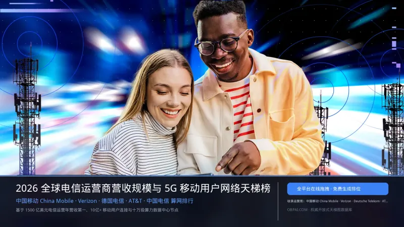 全球电信运营商排行榜