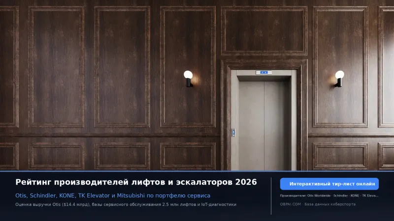 Производители лифтов 2026