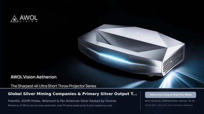 Global Silver Producers of 2026