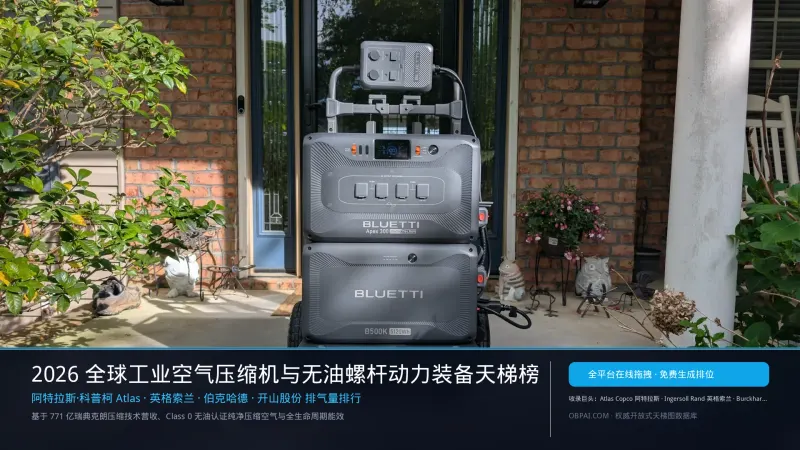 全球压缩机公司排行榜