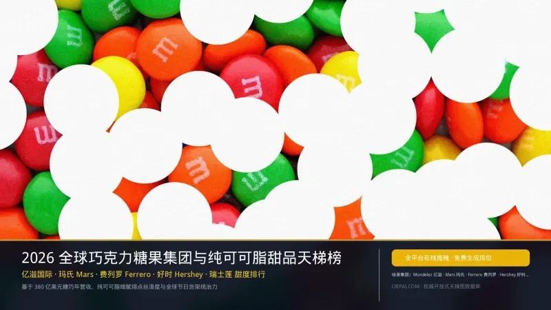 全球巧克力糖果公司排行榜