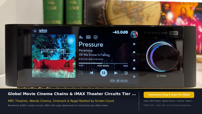 Global Cinema Chains of 2026