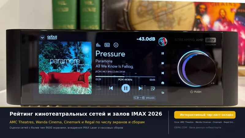 Глобальные киносети 2026