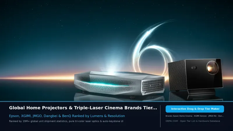 Global Projector Brands of 2026