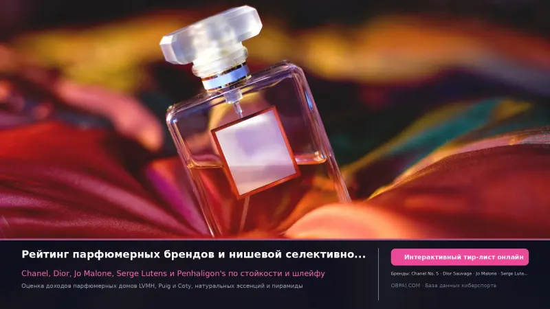 Глобальные бренды парфюмерии 2026