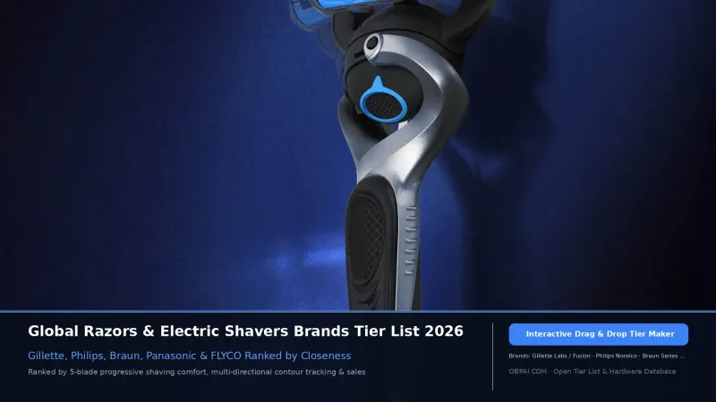Global Razor Brands of 2026