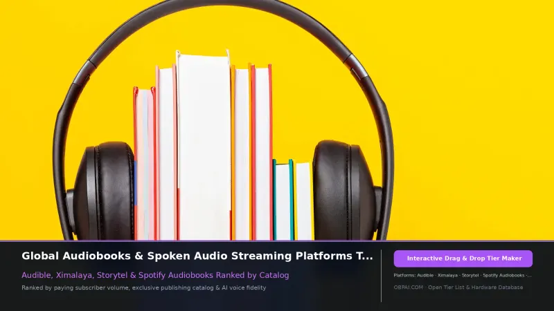 Global Audiobook Platforms of 2026