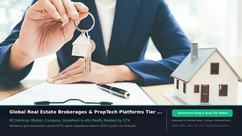 Global Real Estate Brokerages of 2026