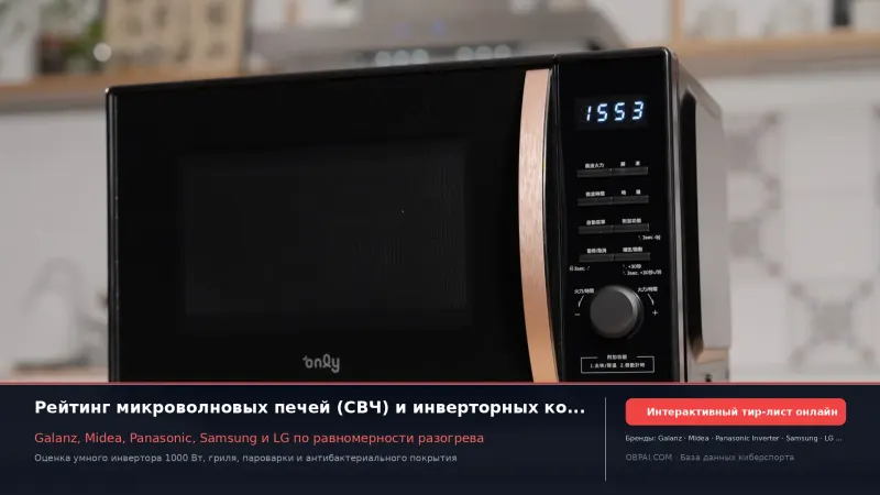 Глобальные бренды микроволновых печей 2026