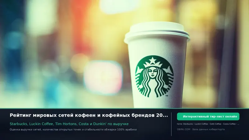 Глобальные кофейные сети 2026