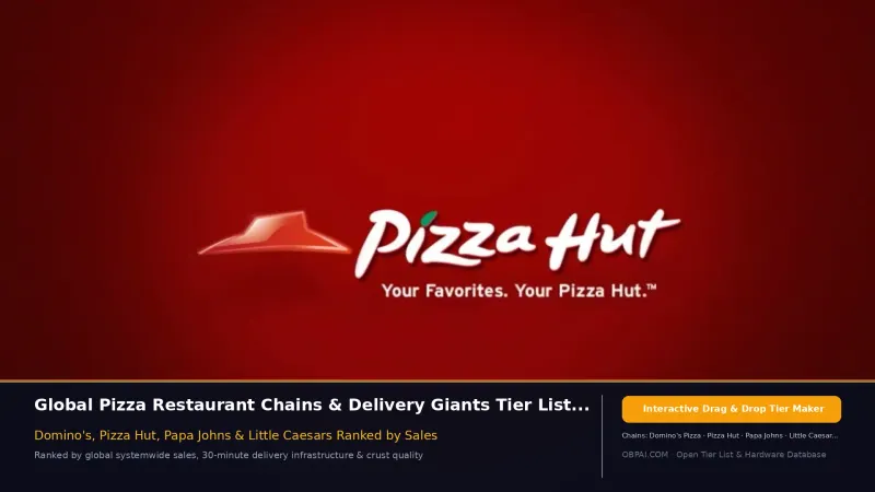 Global Pizza Chains of 2026