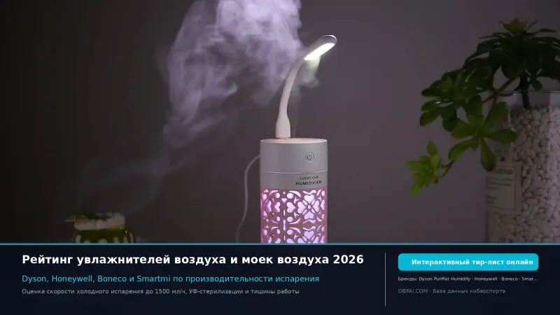 Глобальные увлажнители воздуха 2026